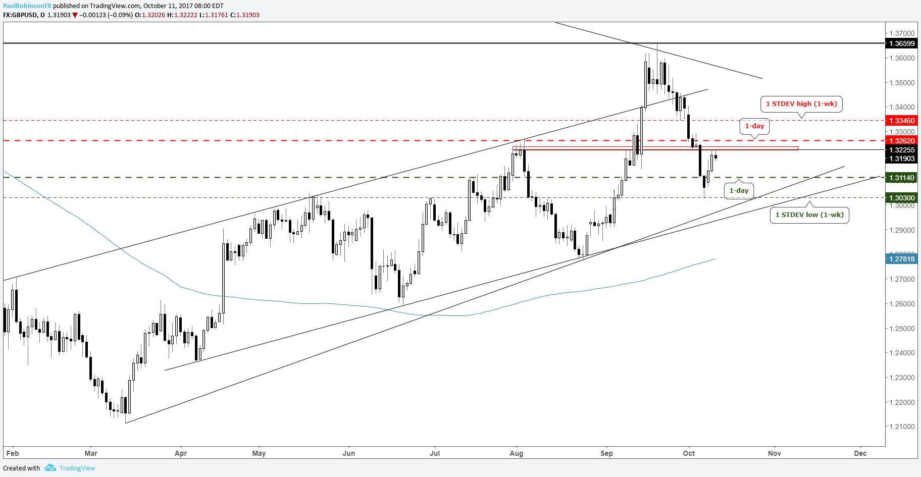 Fx options eurusd