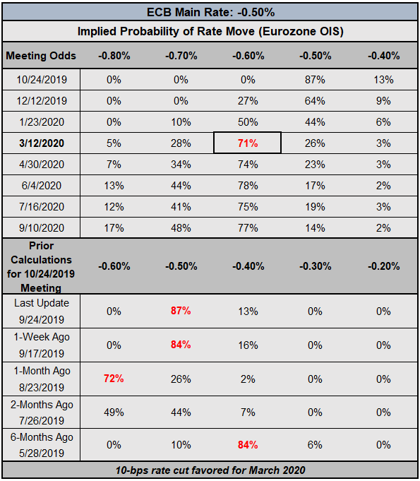 ecb rate expectations, ecb rate expectations, european central bank rate cut odds, ecb rate cut odds