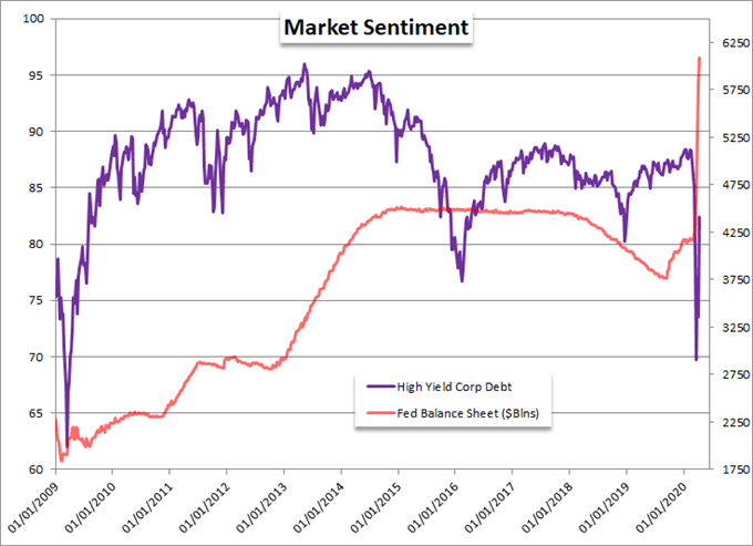 market watch bonds