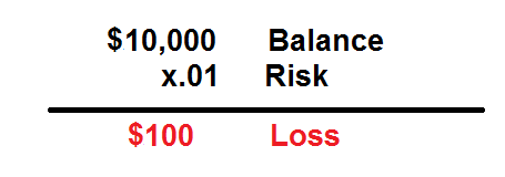 How To Determine Lot!    Size For Day Trading - 