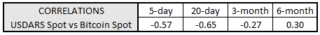 bitcoin prices, bitcoin price today, usd to ars, usdars spot, usdars technical analysis, usdars chart, em fx, ars rate