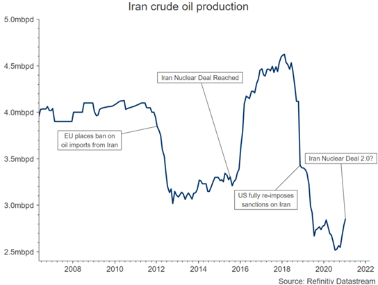 Crude Oil Forecast: Iran Nuclear Deal Nears, Oil Bulls Unwind