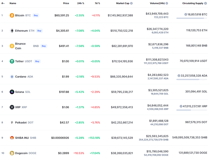 cryptocurremcy market cap list