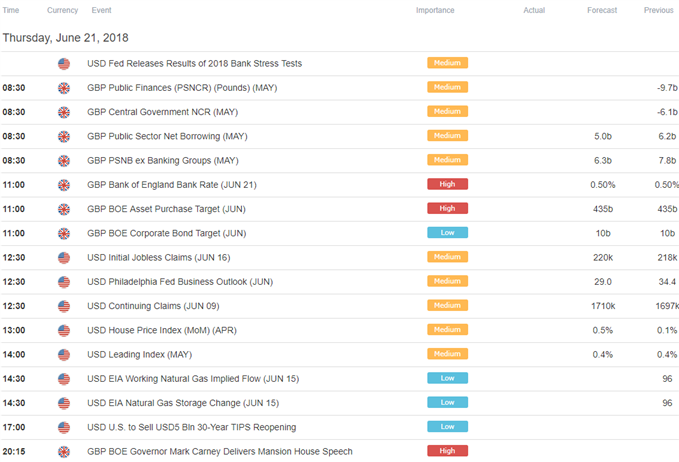 Image of DailyFX economic calendar