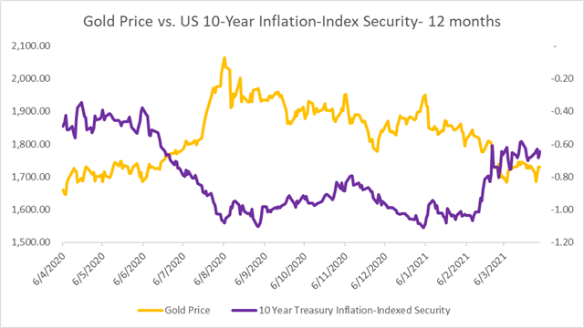 Gold, Crude Oil Price Outlook: Market Digests Strong NFP and Higher Yields 