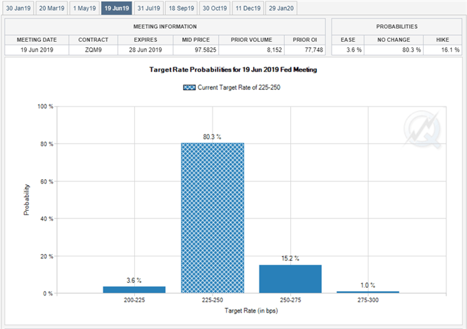 Image of fed fund futures