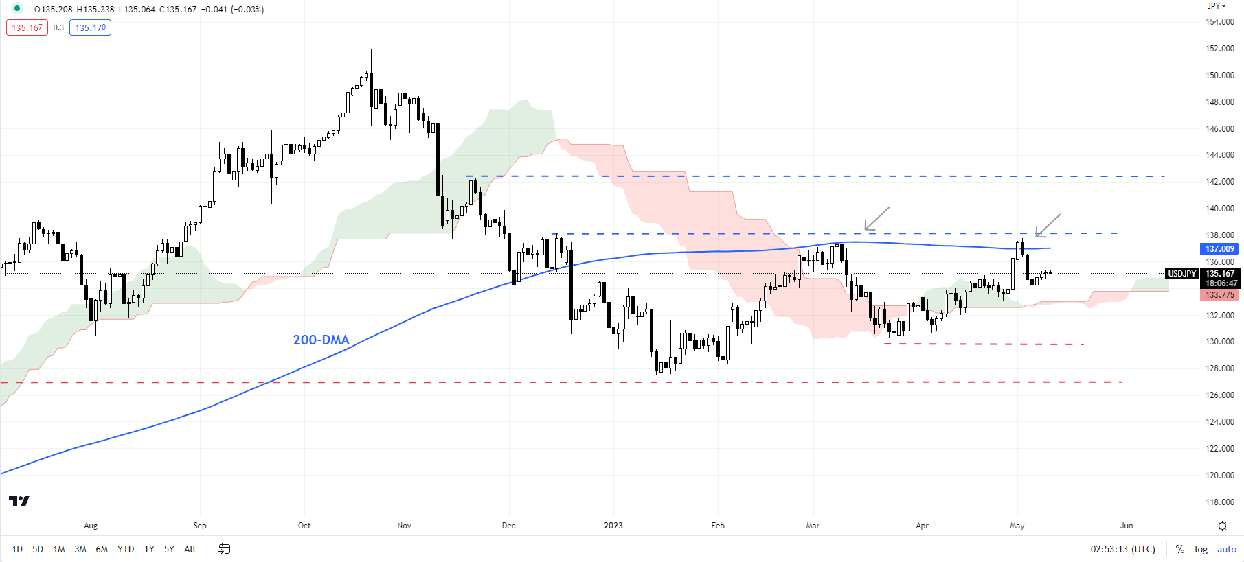 Japanese Yen Price Setups With US CPI In Focus: USD/JPY, EUR/JPY, GBP/JPY