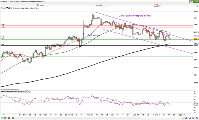 CAC 40 – DAX : L’aversion au risque rattrape l’optimisme