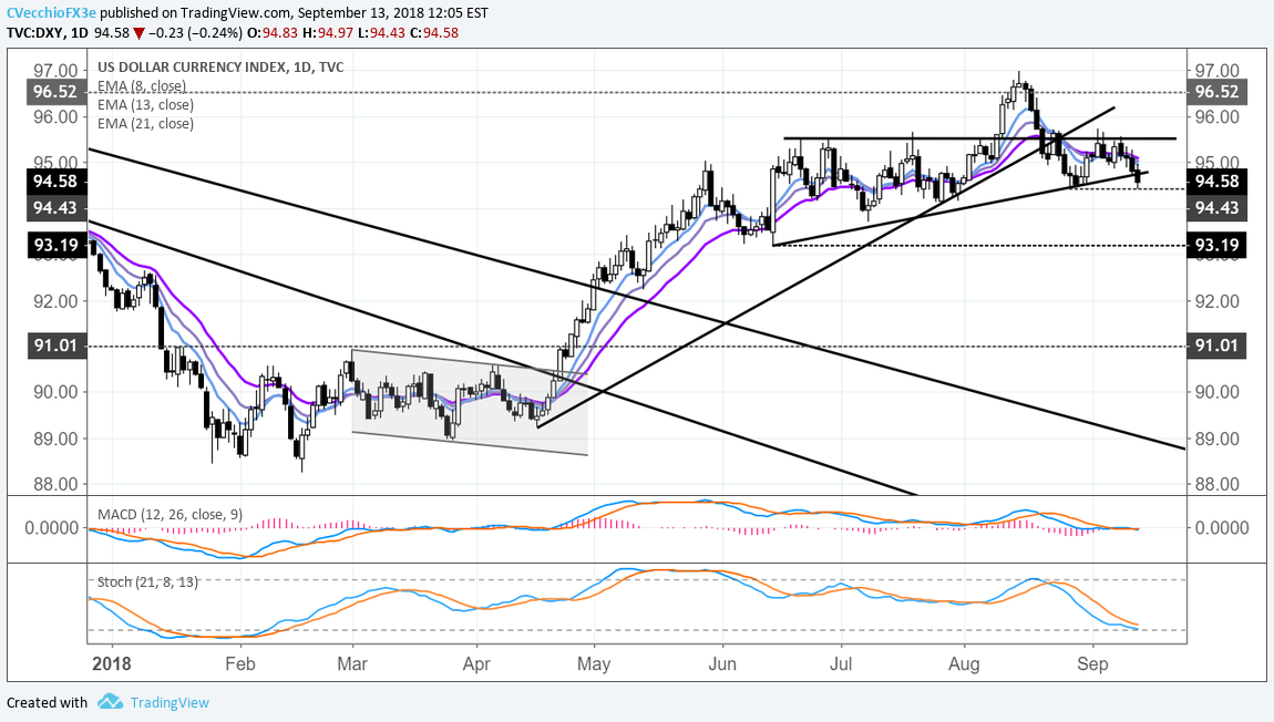 DXY Index at Critical Juncture Following BOE, ECB Meetings