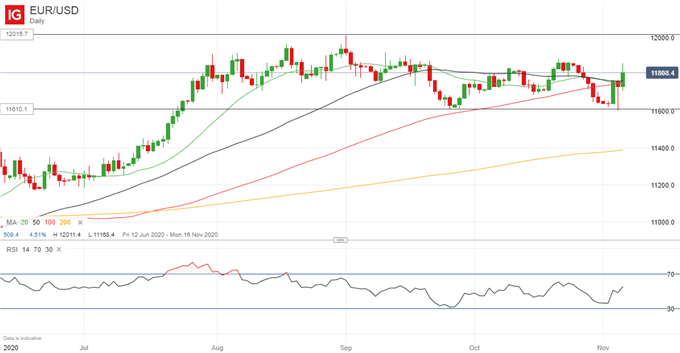 EURUSD 