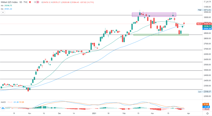 Dow Jones Extends Higher on Infrastructure Hopes. Nikkei 225, ASX 200 May Rise