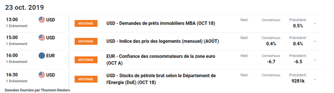 Calendrier économique
