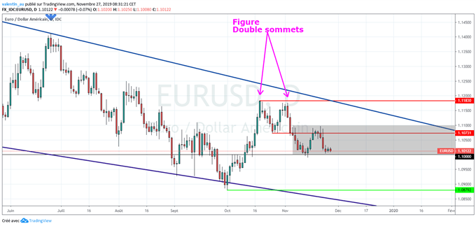 EUR/USD - GBP/USD - USD/JPY : Tour d’horizon des paires en dollar