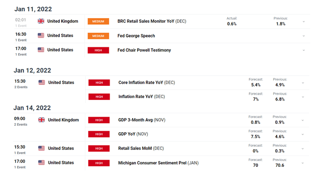 economic calendar