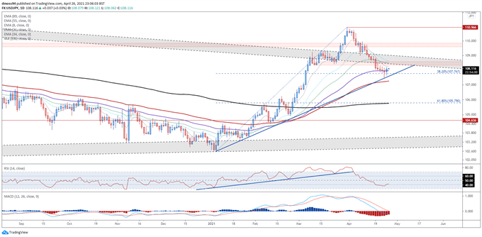 Japanese Yen Forecast: Dovish BoJ, Covid-19 Lockdowns to Keep JPY on Backfoot