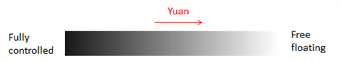 What is the Chinese Yuan?: Everything Traders Should Know