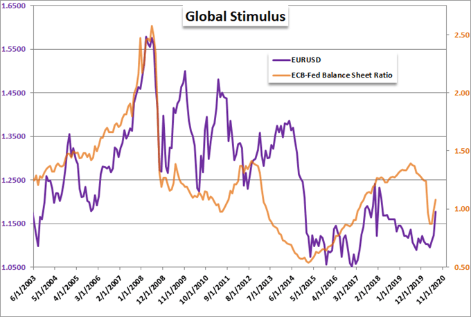 S&P 500 May Earn a Record High but Not a Trend, USDCAD is Event Heavy