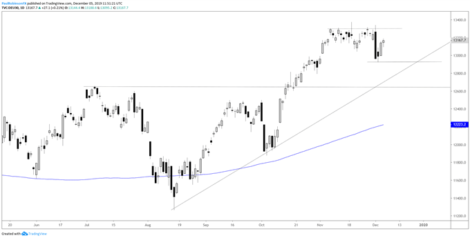 Cac Historical Chart