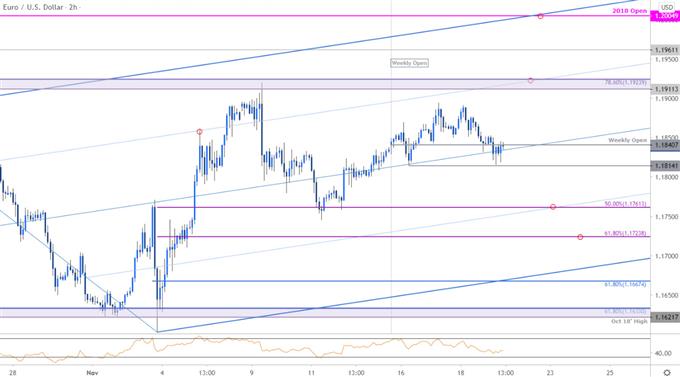 Euro Price Chart - EUR/USD 120min - Euro vs US Dollar Trade Outlook - Technical Forecast