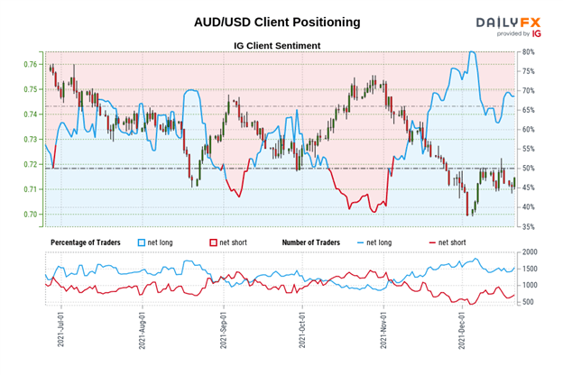 Australian Dollar Technical Analysis: Bullish Rally Potential Emerges – Setups in AUD/JPY, AUD/USD