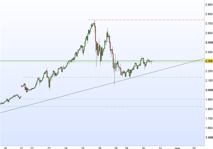 Bitcoin: Bären ausgekontert?