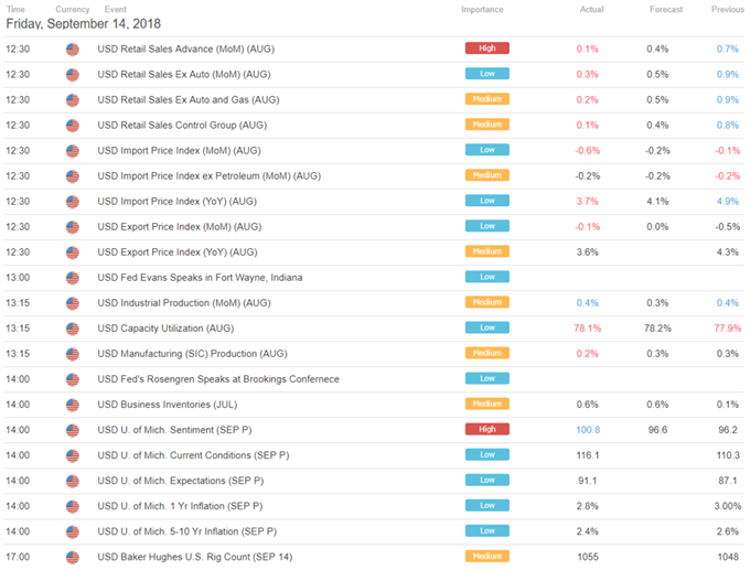 US Trading Session