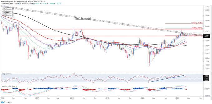 British Pound Price Outlook: GBP/USD, GBP/JPY Poised To Extend Climb