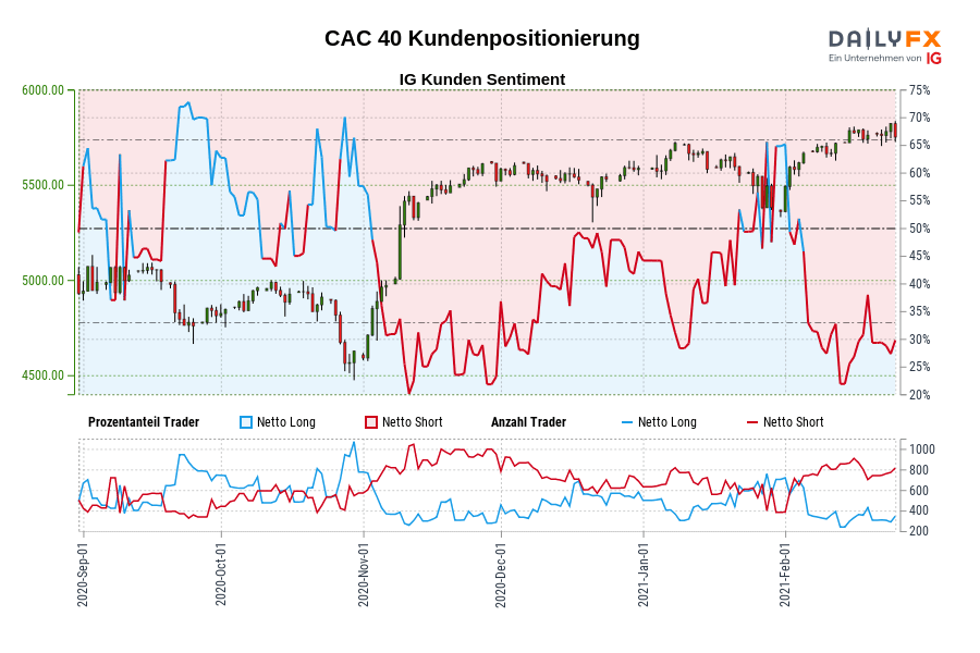 CAC 40 Kundenpositionierung