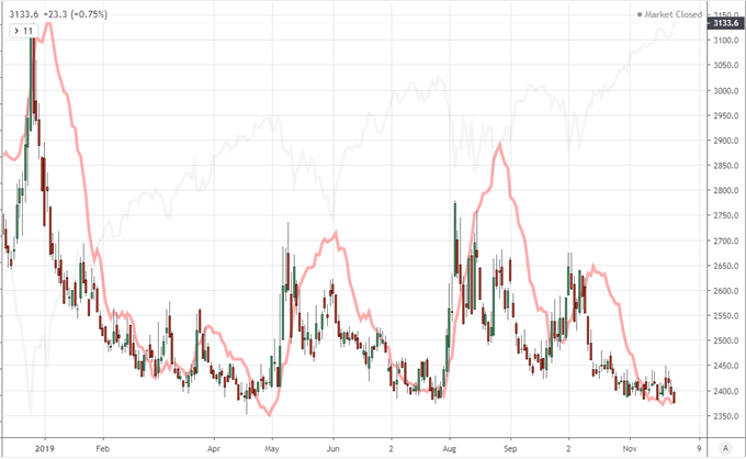 S&P 500 Hits Record High, VIX Drops Below 12 And Dollar At Resistance