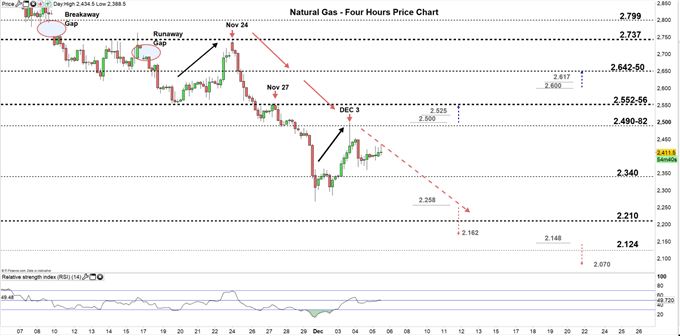 Natural Gas Live Chart