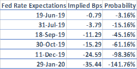 USD Bulls Eye Return to 2019 Highs on FOMC Minutes