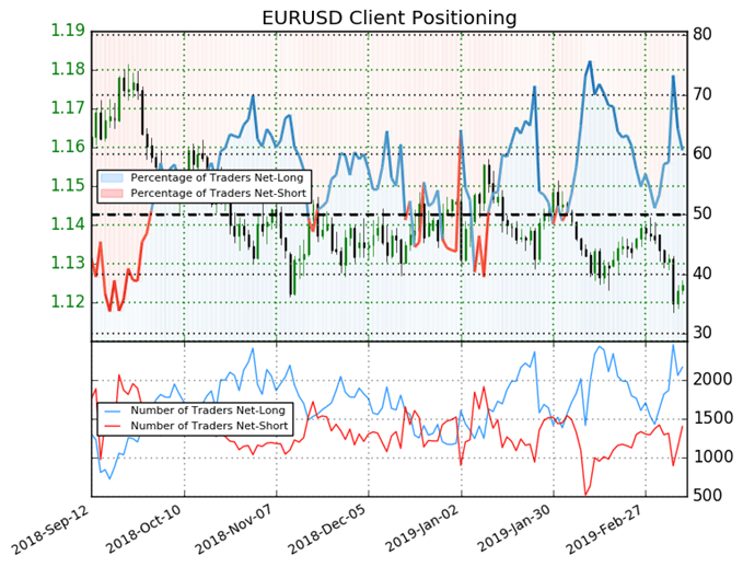 EURUSD