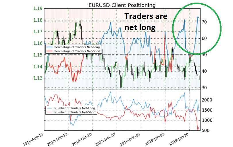 Forex analysis deals