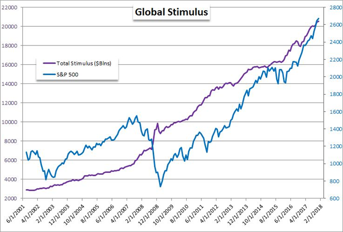 Why ECB And BoJ’s Monetary Policies Matter For All Traders