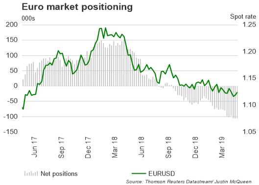 CoT-Report: JPY-Bären Richtung Exit, GBP/USD-Netto-Shorts steigen