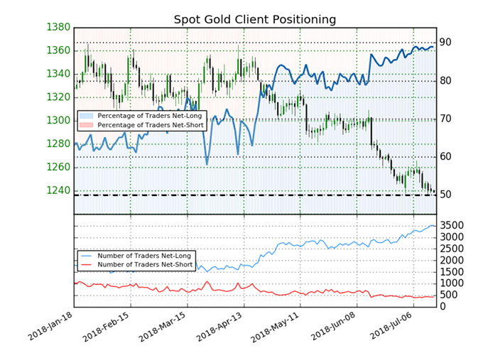 Gold-Price-Analysis-Downtrend-in-Control-Retail-Heavily-Long_body_Picture_4.png