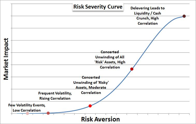 Amid Debates of Bond and Equity Values, What Constitutes a Bubble