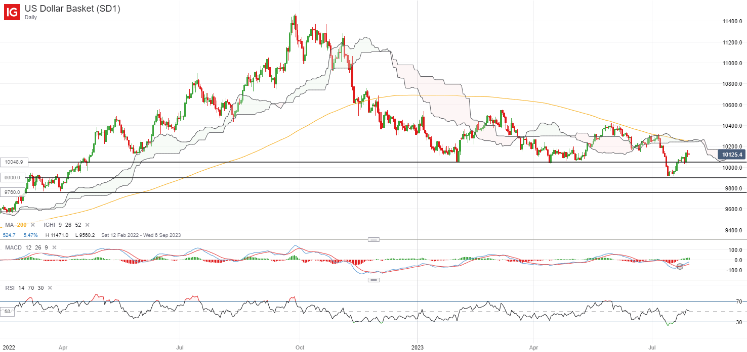 Все внимание обращено на Китай с пониженным PMI и дополнительными мерами стимулирования: доллар США, индекс Hang Seng Tech, AUD/USD.