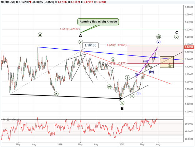 EUR/USD: Breakout, ja oder nein?