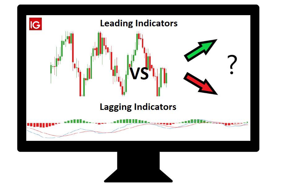forex trading leading indicators