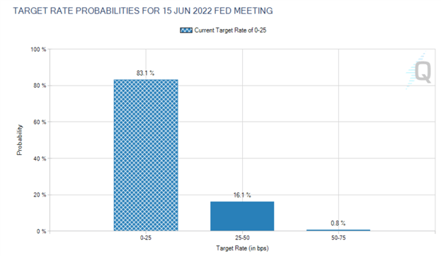 FED FOMC CMEGROUP 