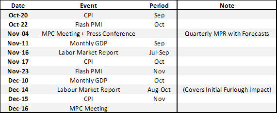 British Pound (GBP) Latest: BoE Rate Hike Bets Soar, GBP Volatility to Rise