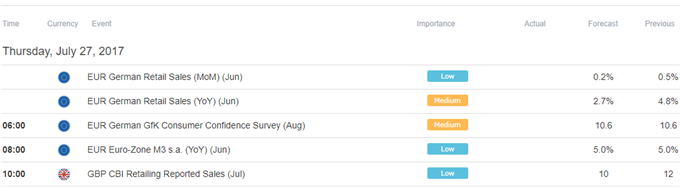 US Dollar Eyes Quarles Hearing, Durables Data After FOMC-Led Drop