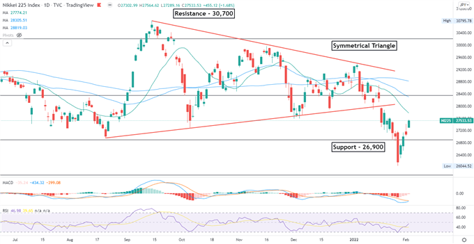 Dow Jones Gains on Alphabet Earnings, Facebook Miss Leaves APAC Stocks at Risk