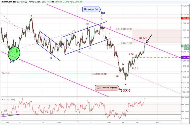 Santa Brings a Gold Price Rally for Christmas