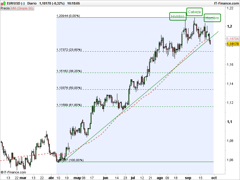 EUR/USD en camino hacia los 1.18: Análisis técnico en preparación al discurso de Yellen