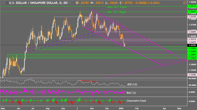 Forex idr sgd