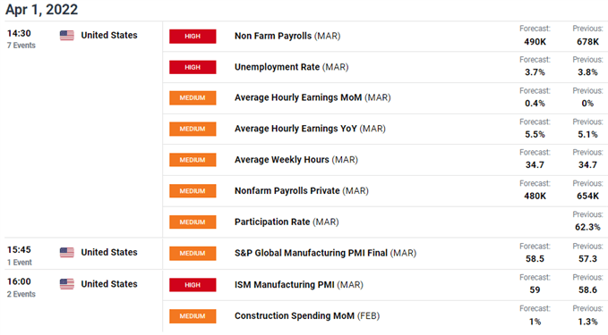 Gold economic calendar