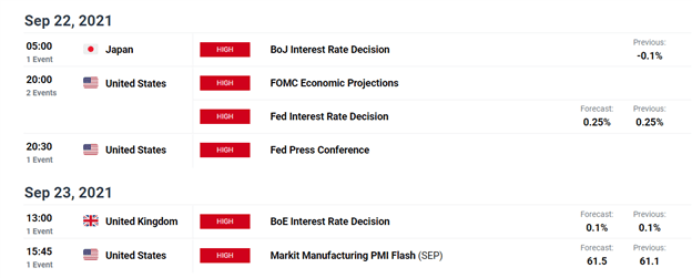 Oil Price Forecast: WTI Crude Oil Prices Test Support – Key Levels to Watch