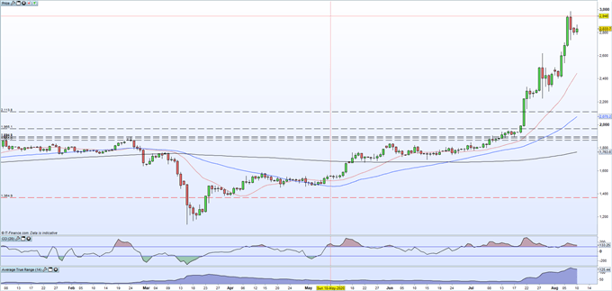 Gold Price Steadies After Friday's Sell-Off, Silver's Volatility Remains Elevated